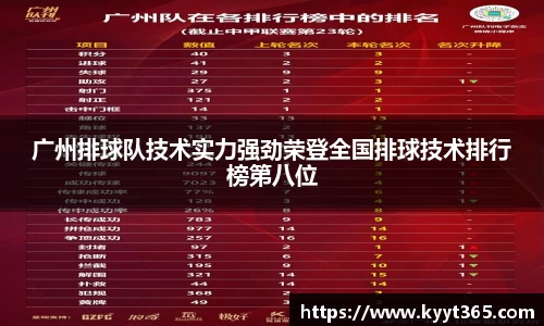 广州排球队技术实力强劲荣登全国排球技术排行榜第八位