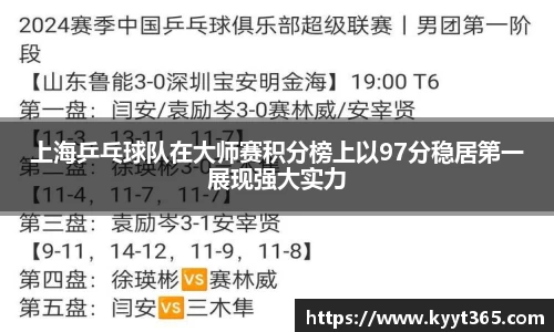 上海乒乓球队在大师赛积分榜上以97分稳居第一展现强大实力