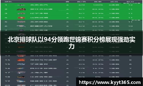 北京排球队以94分领跑世锦赛积分榜展现强劲实力